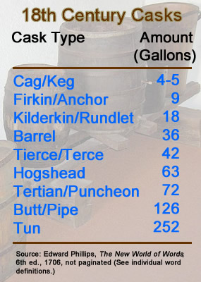 Traditional Cask Sizes