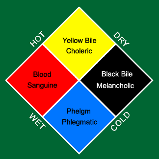 Humors and Temperaments