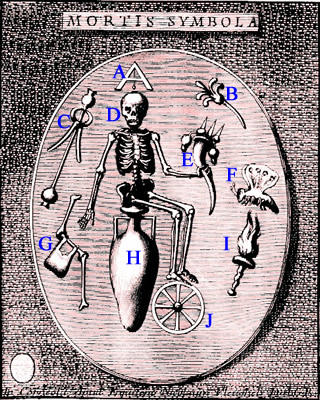 Symbols of Death