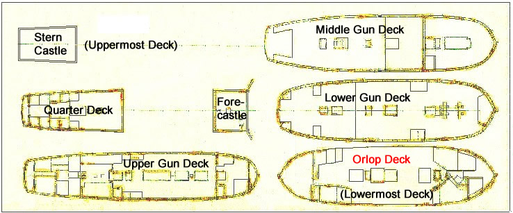 The Decks of the Blenhiem