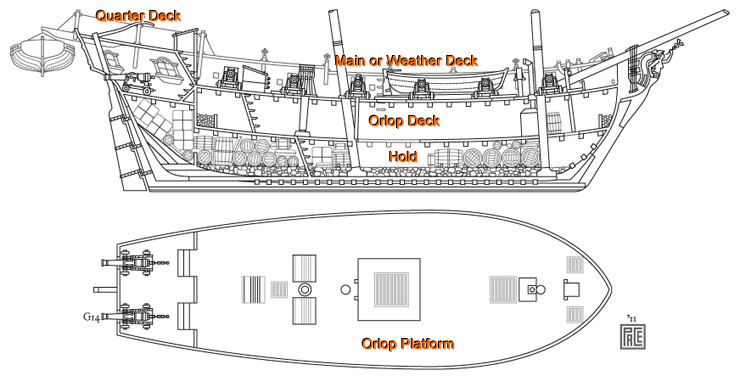 Mercury Brig Orlop Deck