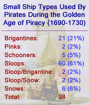 An Overview of Pirate Ship Types (1630-1730) 