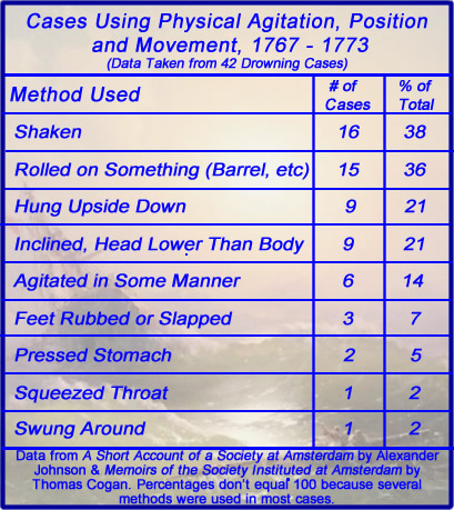 Methods of Agitating the Victim From Dutch Society