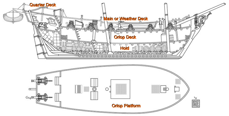 The Pirate Surgeon's Journal: Golden Age of Piracy - Sea ...